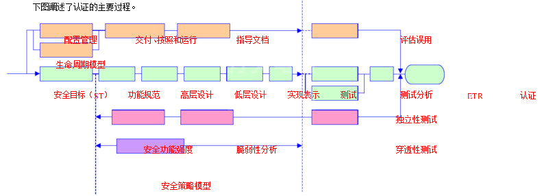 超高效電機CC認證流程