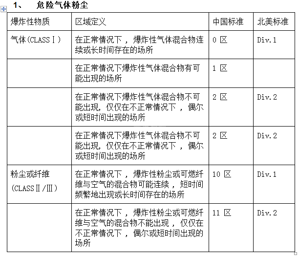 電機(jī)防爆