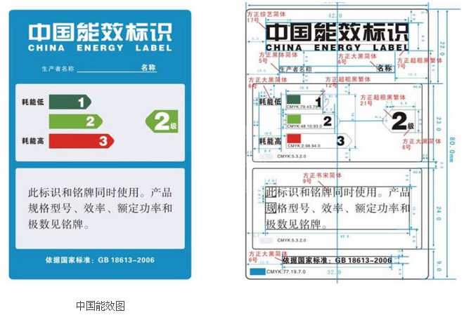 電機能效標識