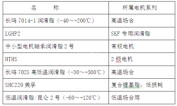 電機(jī)潤(rùn)滑脂類