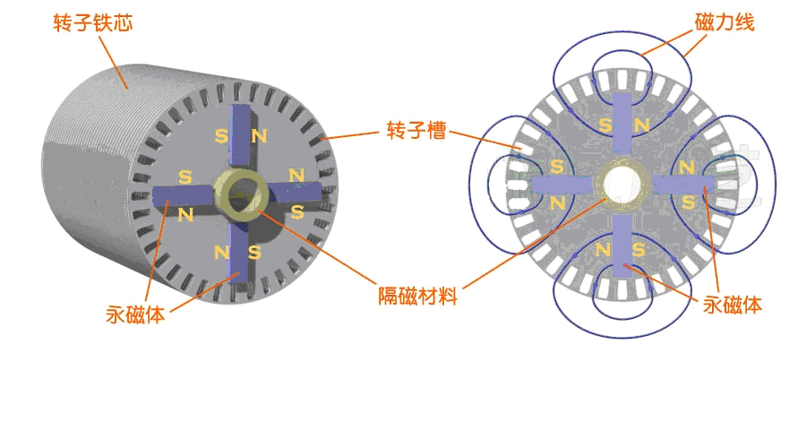 永磁同步電機磁通圖