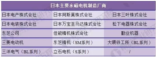 日本永磁電機制造商