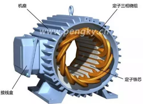 永磁同步電機(jī)定子繞組