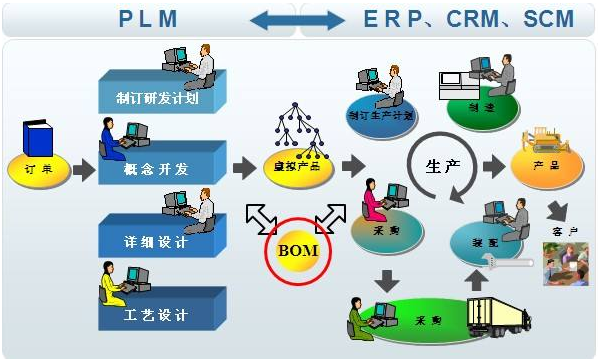 力久電機信息化管理系統