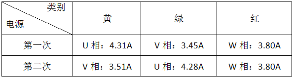 永磁同步電機檢測表2