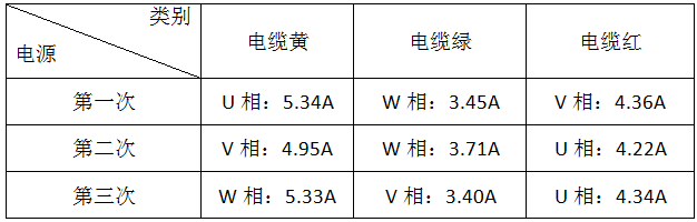 永磁同步電機檢測表1