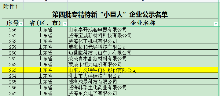 第四批國家專精特新“小巨人”企業-力久電機