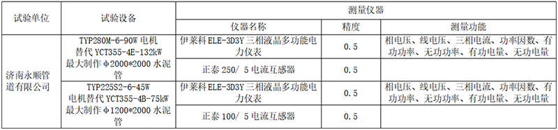 測量設備及儀表