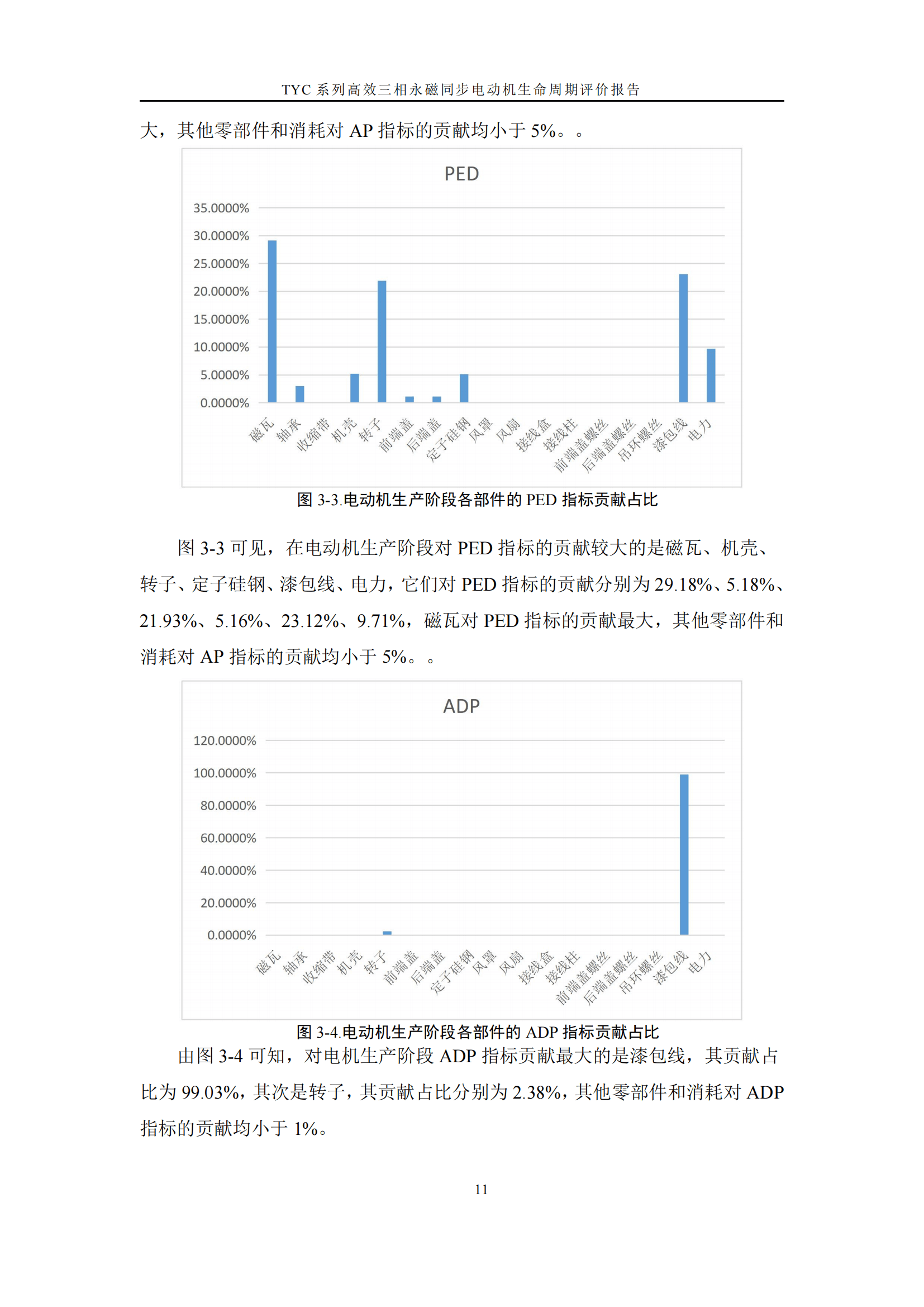 力久電機TYC系列高效三相永磁同步電動機LCA報告